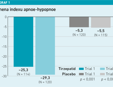 Farmakoterapie obezity SK 1