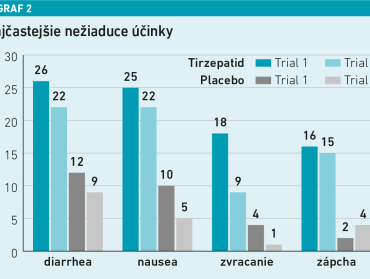 Farmakoterapie obezity SK 2