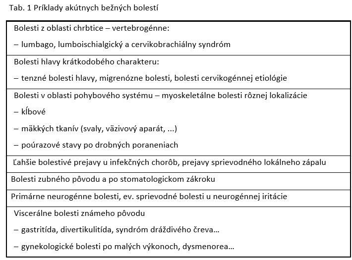 Tab. 1 Príklady akútnych bežných bolestí